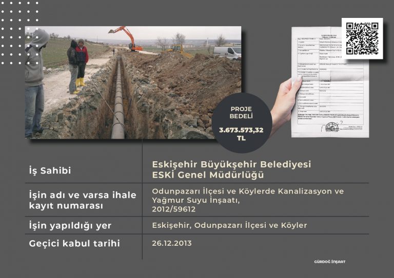 Odunpazarı İlçesi ve Köylerde Kanalizasyon – Yağmursuyu İnşaatı