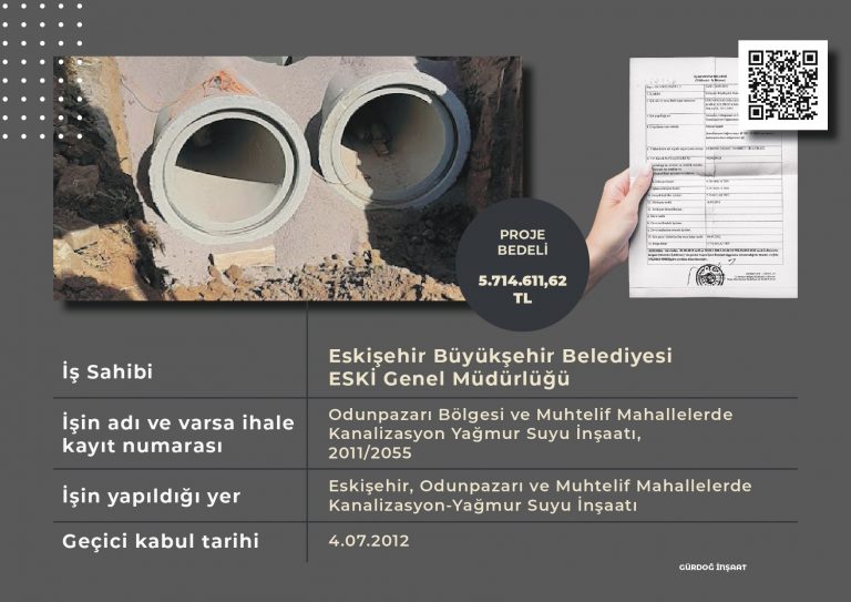 Odunpazarı Bölgesi ve Muhtelif Mahalllelerde Kanalizasyon-Yağmursuyu İnşaatı